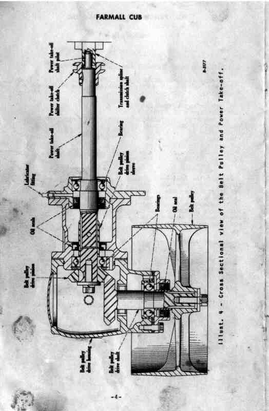 Belt Pulley and Power Take-Off Attachments